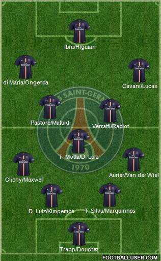 Paris Saint-Germain 4-3-3 football formation