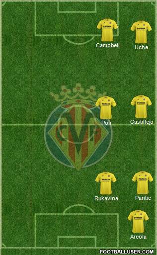 Villarreal C.F., S.A.D. 4-2-1-3 football formation