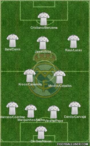 Real Madrid C.F. 4-2-3-1 football formation