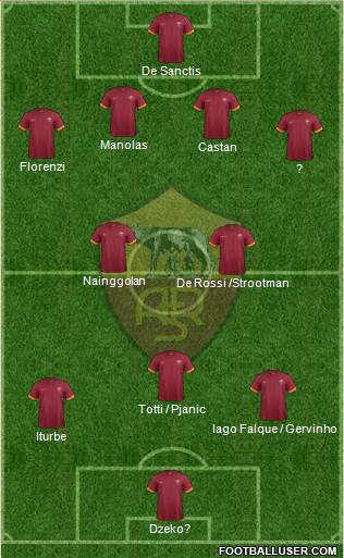 AS Roma 3-5-1-1 football formation