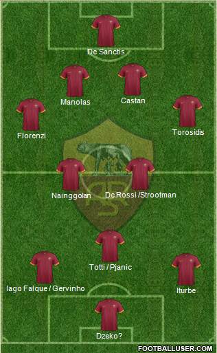 AS Roma 3-5-1-1 football formation