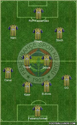 Fenerbahçe SK 4-2-3-1 football formation