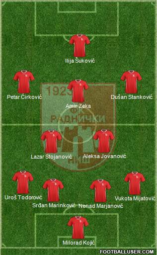 FK Radnicki Nis (Serbia) Football Formation