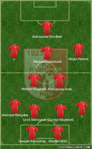 FK Radnicki Nis 4-2-3-1 football formation