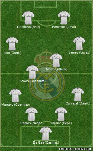 Real Madrid C.F. 4-4-2 football formation