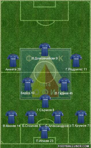Levski (Sofia) 4-1-2-3 football formation