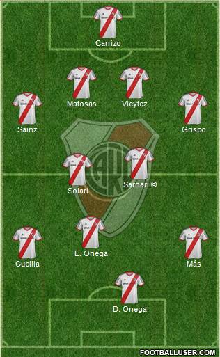 River Plate 4-2-4 football formation