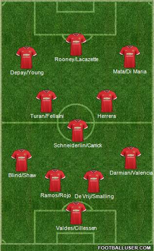 Manchester United 4-3-3 football formation