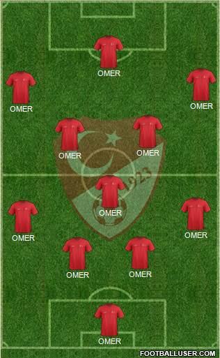 Turkey 4-3-3 football formation