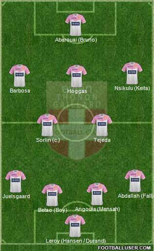 All Evian Thonon Gaillard Football Club (France) Football Formations
