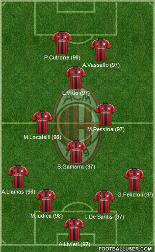 A.C. Milan 4-3-1-2 football formation