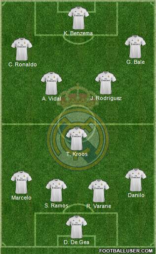 Real Madrid C.F. 4-3-3 football formation