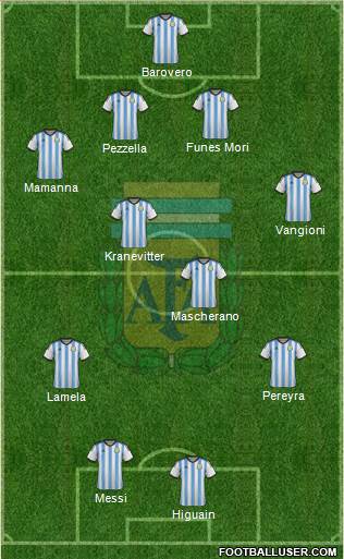 Argentina 4-3-2-1 football formation