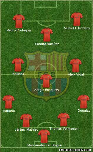 F.C. Barcelona 4-3-3 football formation