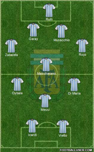 Argentina 4-2-2-2 football formation