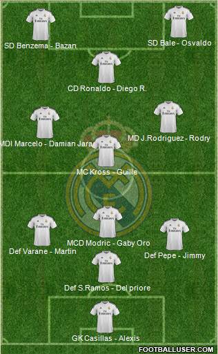 Real Madrid C.F. 3-4-3 football formation