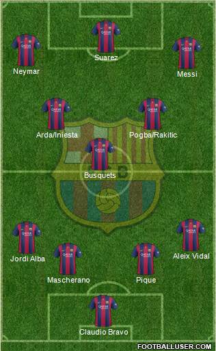 F.C. Barcelona 4-3-3 football formation