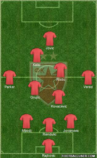 FC Red Star Belgrade 3-5-1-1 football formation