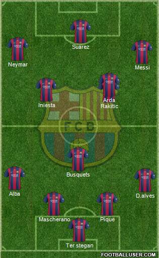 F.C. Barcelona 4-3-3 football formation