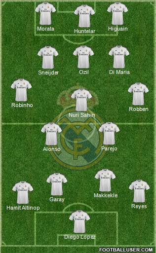 Real Madrid C.F. 3-5-2 football formation