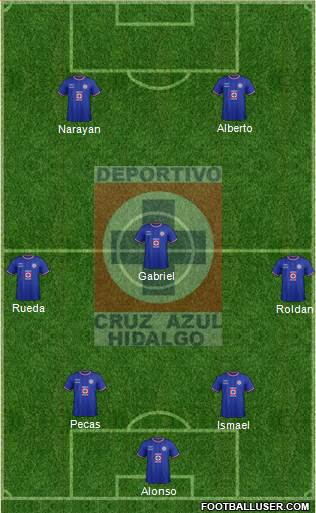 Club Deportivo Cruz Azul Hidalgo 4-3-2-1 football formation