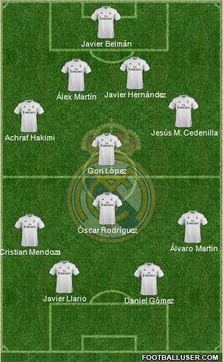 Real Madrid C.F. 4-4-2 football formation