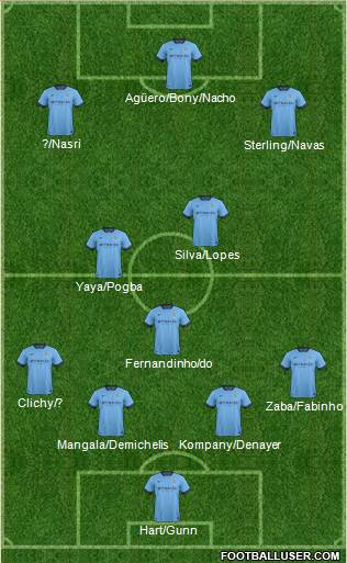 Manchester City 4-3-3 football formation