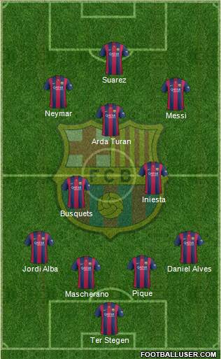 F.C. Barcelona 4-3-3 football formation