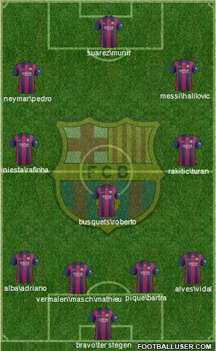 F.C. Barcelona 4-3-3 football formation