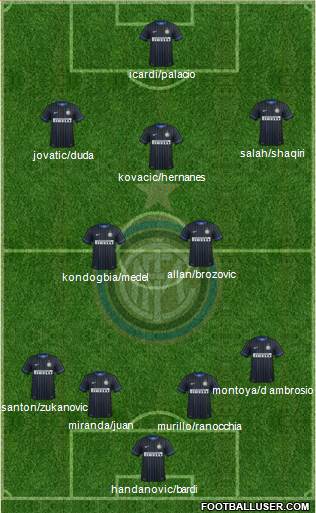 F.C. Internazionale 4-2-3-1 football formation