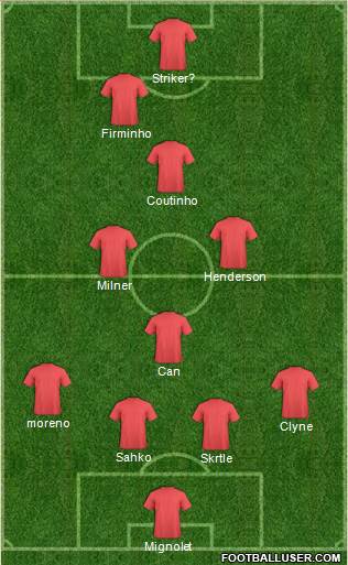 Champions League Team 4-4-2 football formation