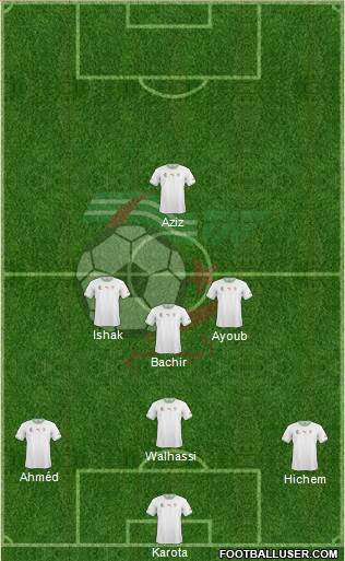 Algeria 4-2-4 football formation