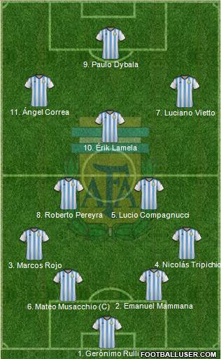 Argentina 4-2-3-1 football formation