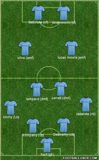 Manchester City 5-4-1 football formation