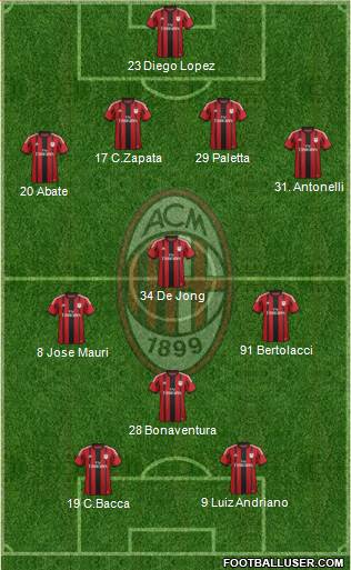 A.C. Milan 4-3-1-2 football formation