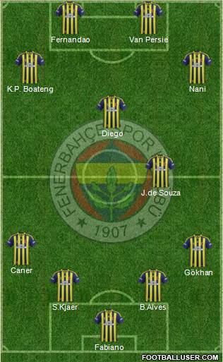 Fenerbahçe SK 4-4-2 football formation