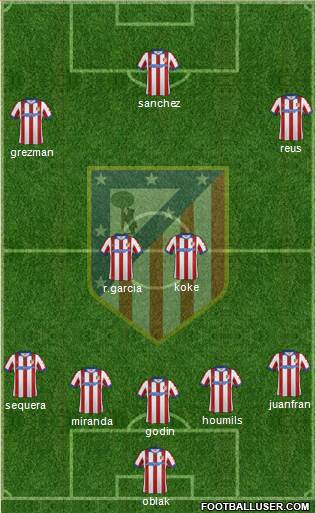 Atlético Madrid B 5-4-1 football formation