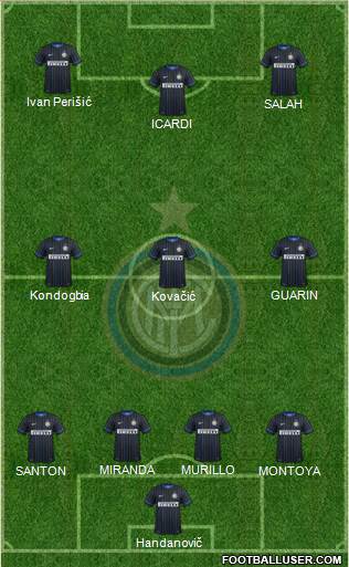 F.C. Internazionale 4-3-3 football formation