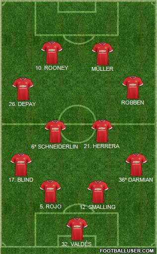 Manchester United 4-4-2 football formation