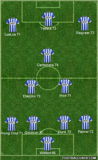 Brighton and Hove Albion 4-3-1-2 football formation
