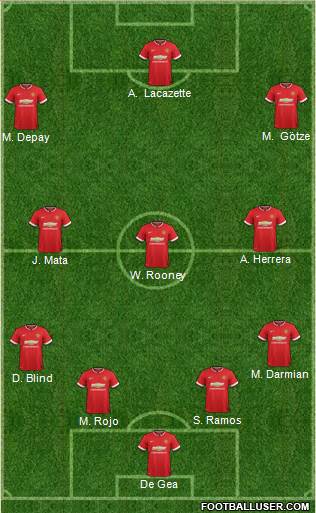 Manchester United 4-3-3 football formation