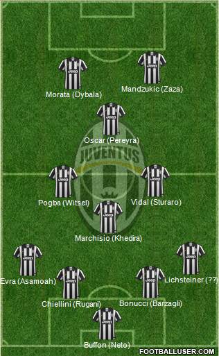 Juventus 4-3-1-2 football formation