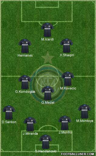 F.C. Internazionale 4-3-2-1 football formation