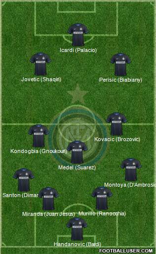 F.C. Internazionale 4-3-3 football formation