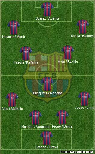 F.C. Barcelona 4-3-3 football formation