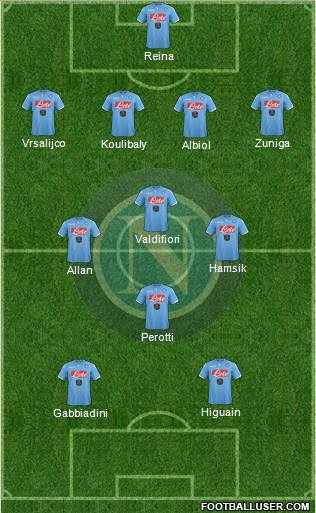 Napoli 4-3-1-2 football formation