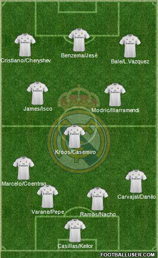 Real Madrid C.F. 4-3-3 football formation