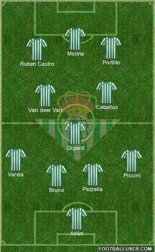 Real Betis B., S.A.D. 4-3-3 football formation