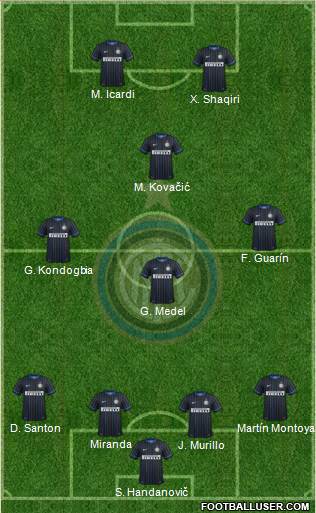 F.C. Internazionale 4-3-3 football formation