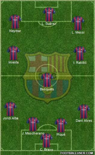 F.C. Barcelona 4-3-3 football formation